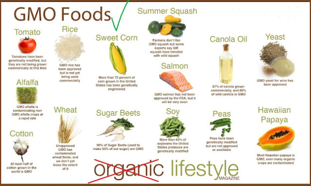 Choose Wisely. Choose Advanced. Choose GMO