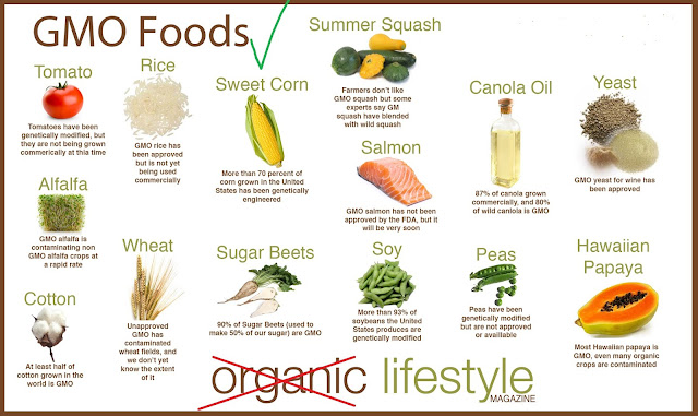 Choose Wisely. Choose Advanced. Choose GMO