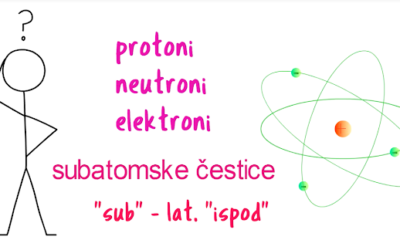 Kako je građen atom – video