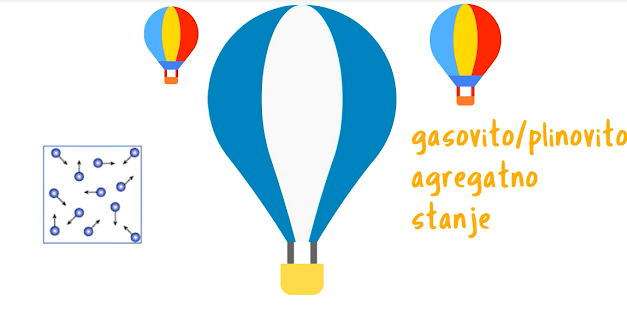 Agregatna stanja tvari