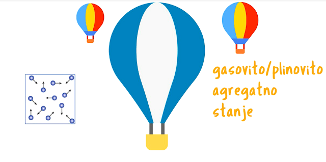Agregatna stanja tvari