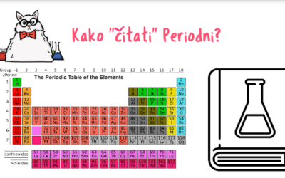 Kako „čitati” Periodni sistem elemenata