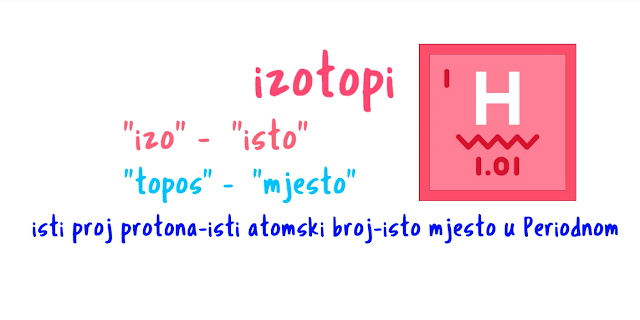 Nauka za djecu: izotopi