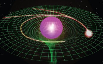 Ekstragalaktički test Einsteinove teorije gravitacije