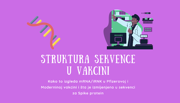Analiza strukture sekvence u mRNA vakcinama