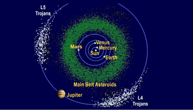 Upoznajte Trojance oko Jupitera i zašto su toliko zanimljivi naučnicima?