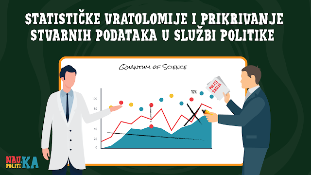 Statističke vratolomije i prikrivanje stvarnih podataka u službi politike