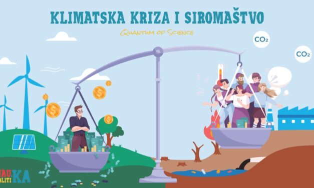 Klimatska kriza i siromaštvo, klimatske izbjeglice: ko je najugroženiji