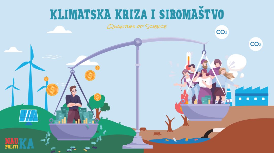 Klimatska kriza i siromaštvo, klimatske izbjeglice: ko je najugroženiji