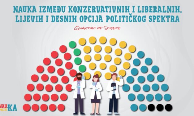Nauka između konzervativnih i liberalnih, lijevih i desnih opcija političkog spektra