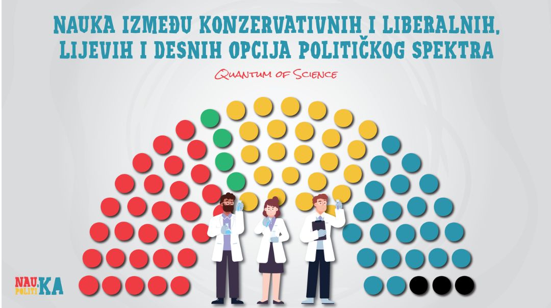 Nauka između konzervativnih i liberalnih, lijevih i desnih opcija političkog spektra