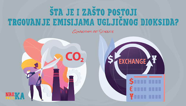 Znate li šta je i zašto postoji – trgovanje emisijama ugljičnog dioksida?