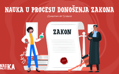 Nauka i zakoni: nauka u formiranju političkih odluka i legislativa