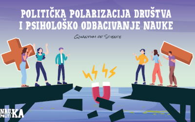 Politička polarizacija društva i psihološko odbacivanje nauke