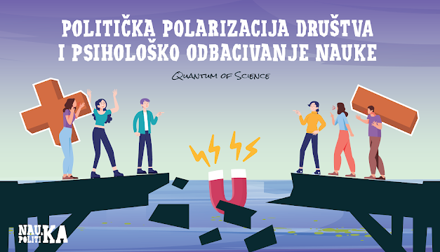 Politička polarizacija društva i psihološko odbacivanje nauke