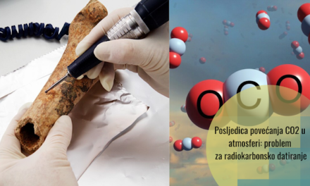 Emisije ugljičnog dioksida iz fosilnih goriva remete radiokarbonsko datiranje