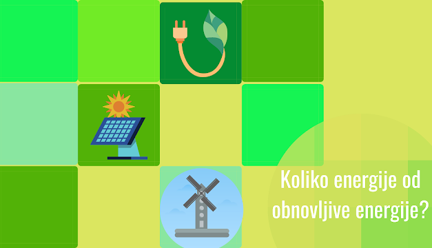 Instalirani kapaciteti i šta to znači