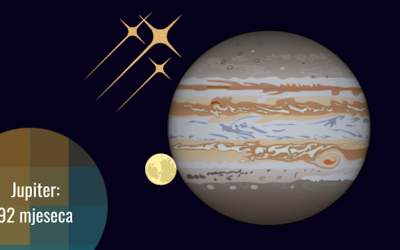 Jupiter – kralj satelita: 92 prirodna satelita