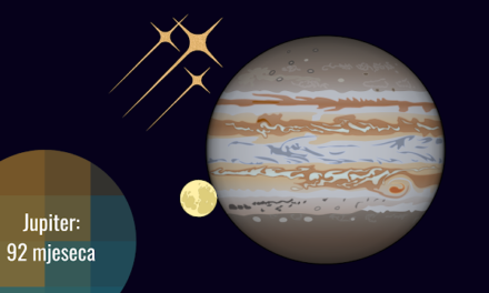 Jupiter – kralj satelita: 92 prirodna satelita
