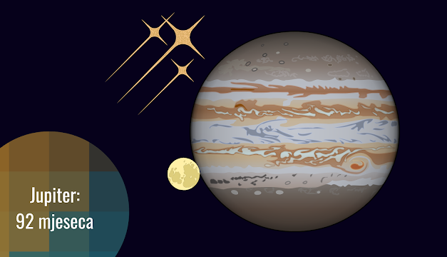 Jupiter – kralj satelita: 92 prirodna satelita