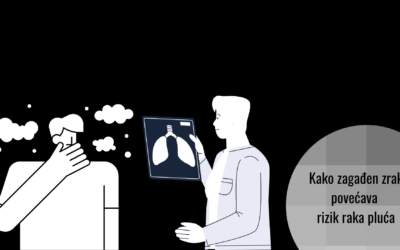 Kako zagađen zrak pospješuje rak