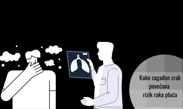 Kako zagađen zrak pospješuje rak