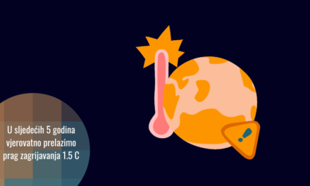 Globalno zagrijavanje vjerovatno će preći prag do 2027.
