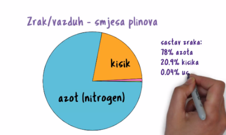 Nauka za djecu: šta su to smjese (smeše)