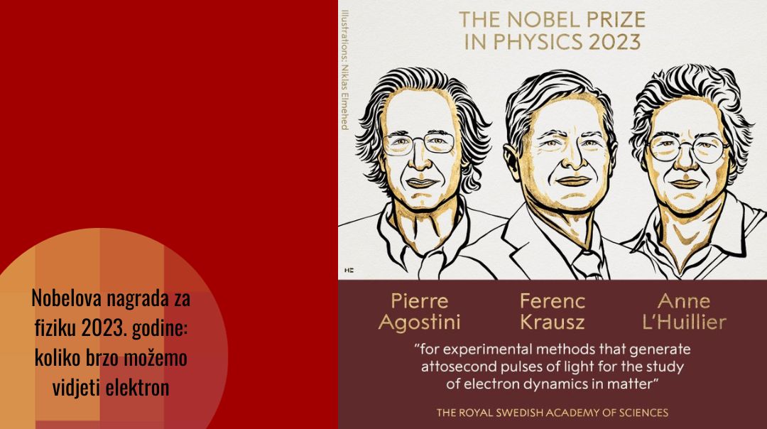 Nobelova nagrada za fiziku 2023: za posmatranje Brzi Gonzales čestica, elektrona – atosekundni impulsi