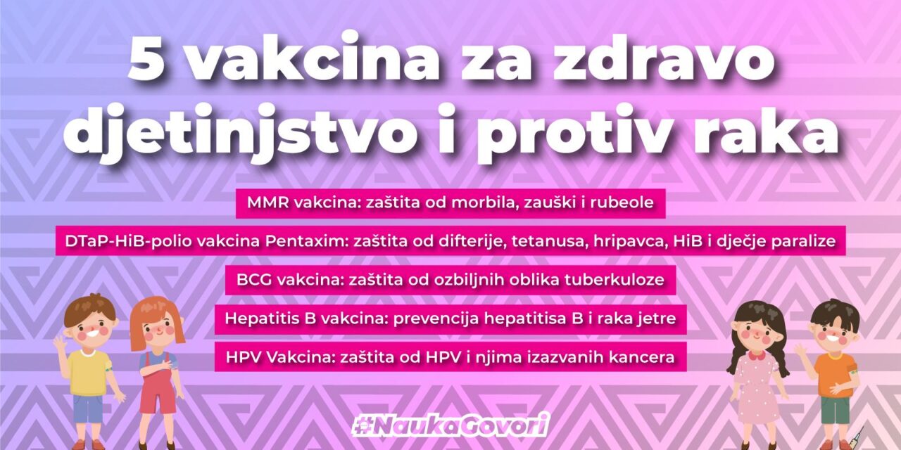 Pet vakcina (cjepiva) za zdravo djetinjstvo i protiv raka