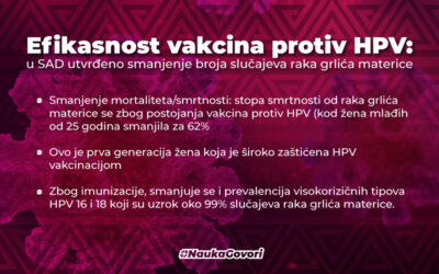Efikasnost vakcina protiv HPV-a: u SAD-u utvrđeno smanjenje broja slučajeva raka grlića materice