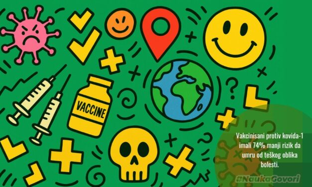 Studija pokazala: vakcinisani protiv COVID-19 su imali 74% manji rizik da umru od teškog oblika bolesti